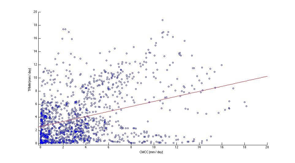 ScatterPlot